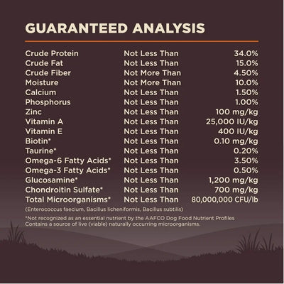 WELLNESS: Core Original Dry Dog Food Formula Grain Free, 4 lb