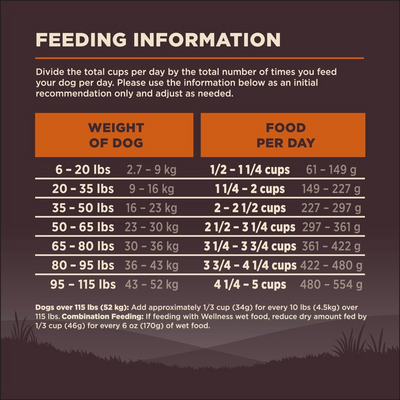 WELLNESS: Core Original Dry Dog Food Formula Grain Free, 4 lb