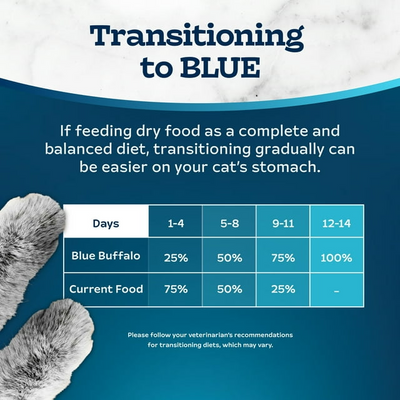 BLUE BUFFALO: Indoor Health Adult Cat Food Chicken and Brown Rice Recipe, 5 lb