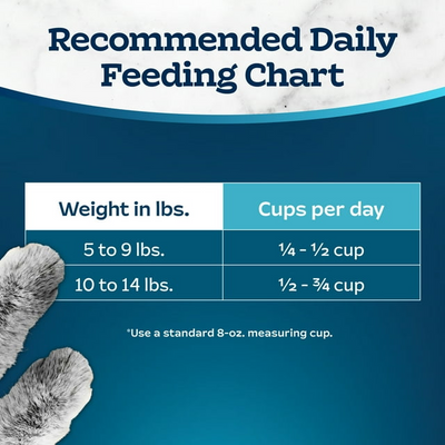 BLUE BUFFALO: Indoor Health Adult Cat Food Chicken and Brown Rice Recipe, 5 lb