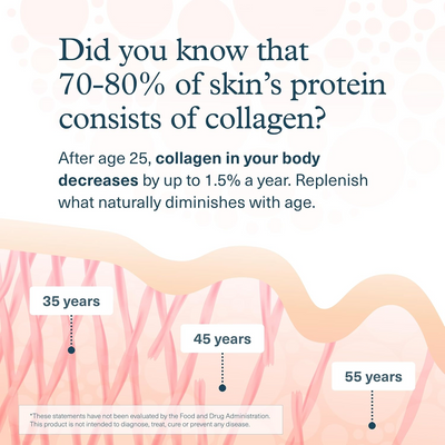 YOUTHEORY: Mens Collagen Advanced Formula, 290 tb