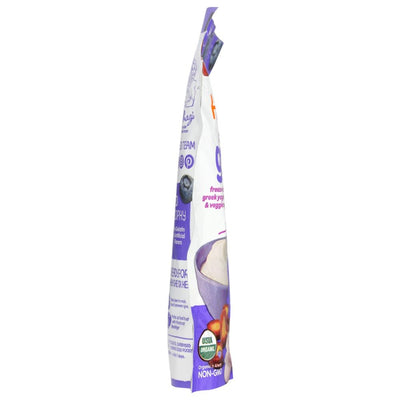 Product GDS
